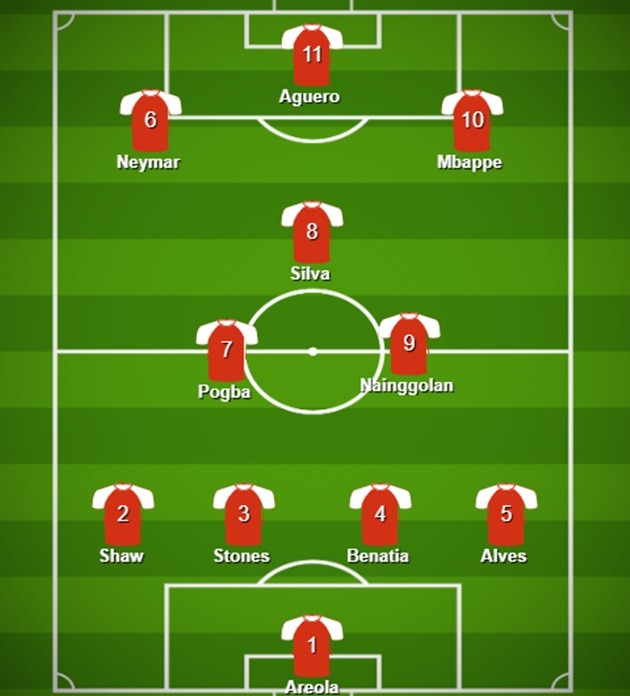 Đội hình tinh tú Chelsea từng bỏ lỡ: Neymar, Mbappe và 'kẻ sợ hãi' - Bóng Đá