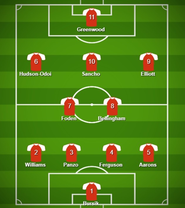 Đội hình tương lai tuyển Anh sinh từ năm 2000 trở đi - Bóng Đá