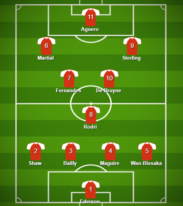 Đội hình kết hợp derby Manchester - Bóng Đá