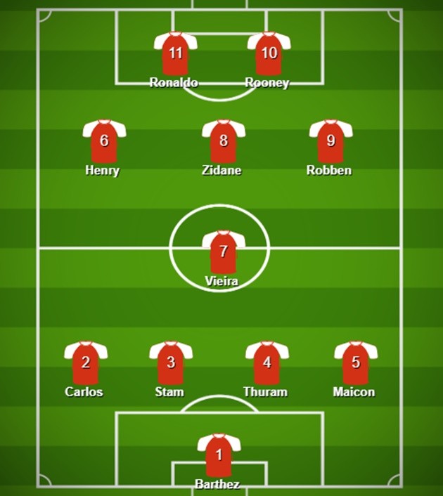 Đội hình đầu trọc - Bóng Đá