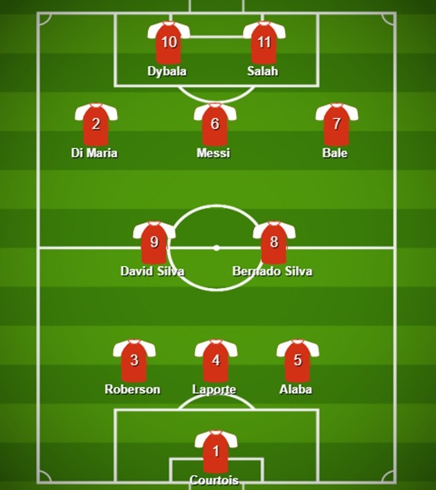 Đội hình kèo trái đỉnh - Bóng Đá