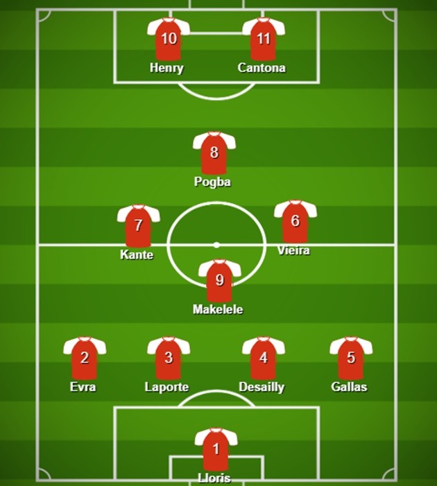 Đội hình người Pháp tại Premier League - Bóng Đá