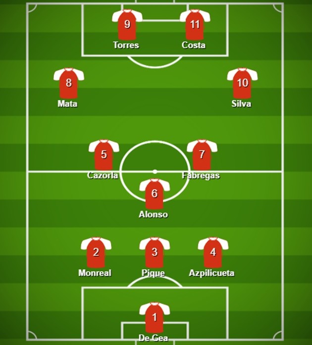 Đội hình người Tây Ban Nha trong lịch sử Premier League - Bóng Đá