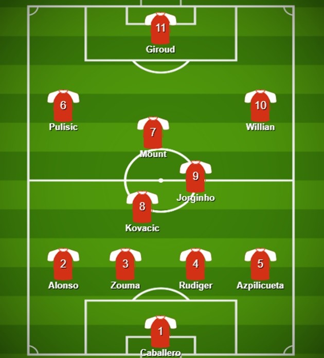 Chelsea preditcted lineup against Wolves - Bóng Đá