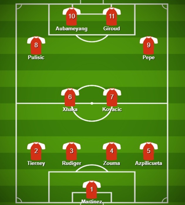 Đội hình kết hợp Arsenal - Chelsea - Bóng Đá