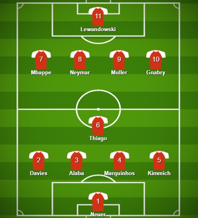 Đội hình kết hợp Bayern - PSG - Bóng Đá