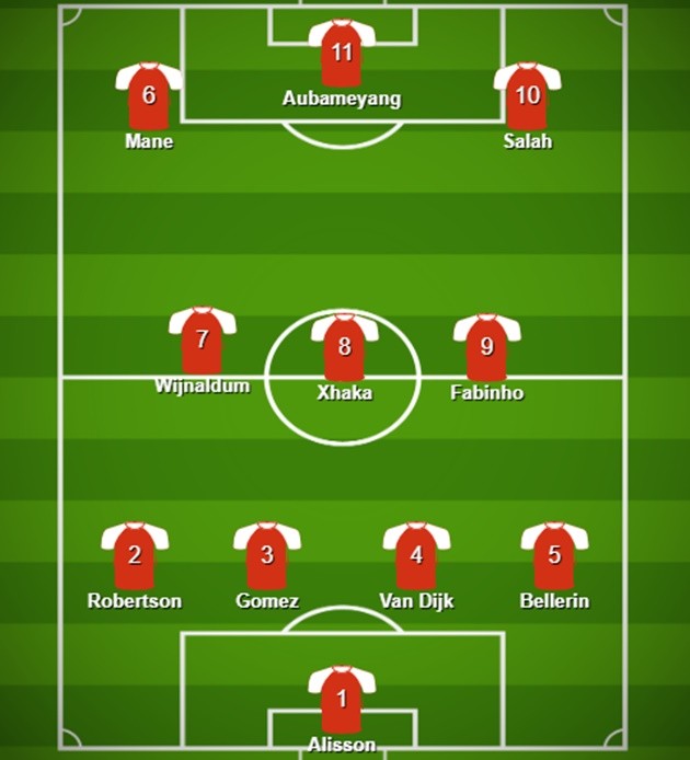 Đội hình kết hợp Arsenal - Liverpool - Bóng Đá