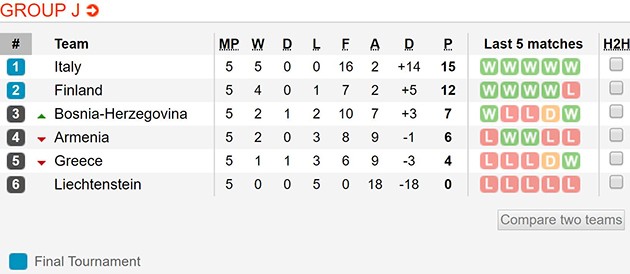 ảnh Ý tập - Bóng Đá