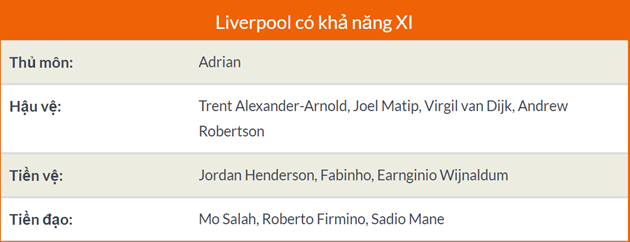 Nhận định Burnley - Liverpool: The Kop 'nhấn chìm' đối thủ ngay trên sân khách? - Bóng Đá