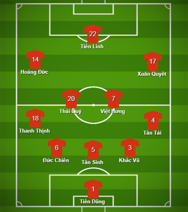 Đội hình ra sân U22 Việt Nam đấu U22 Trung Quốc: Thủ thành quốc dân, Quái kiệt Viettel - Bóng Đá