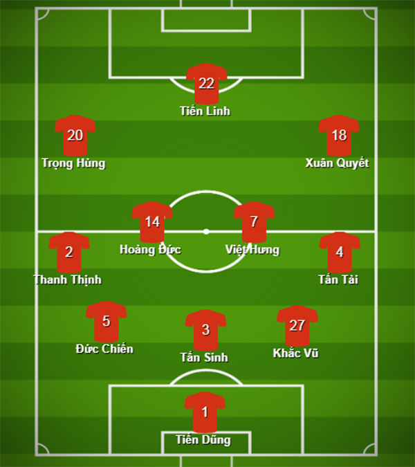 Đi tìm bô khung U22 Việt Nam 