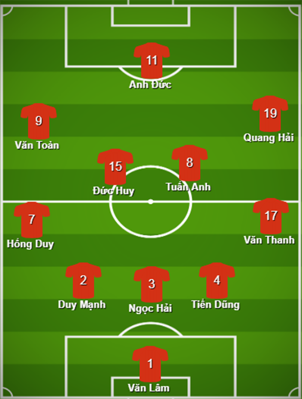 Với 11 cái tên này, ĐT Việt Nam đủ sức giành quật ngã Voi chiến ngay trên đất Thái? - Bóng Đá