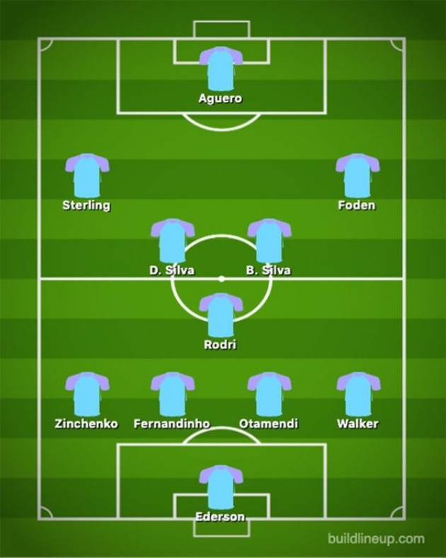 Man City team news: Predicted 4-3-3 line up vs Man Utd - De Bruyne decision for derby - Bóng Đá