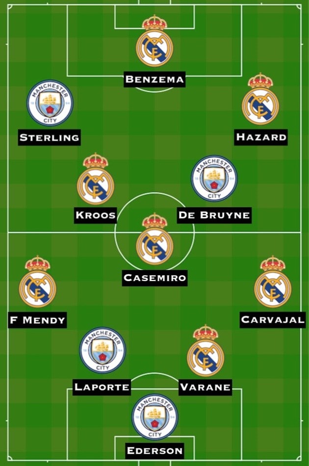 Đội hình kết hợp Man City - Real - Bóng Đá