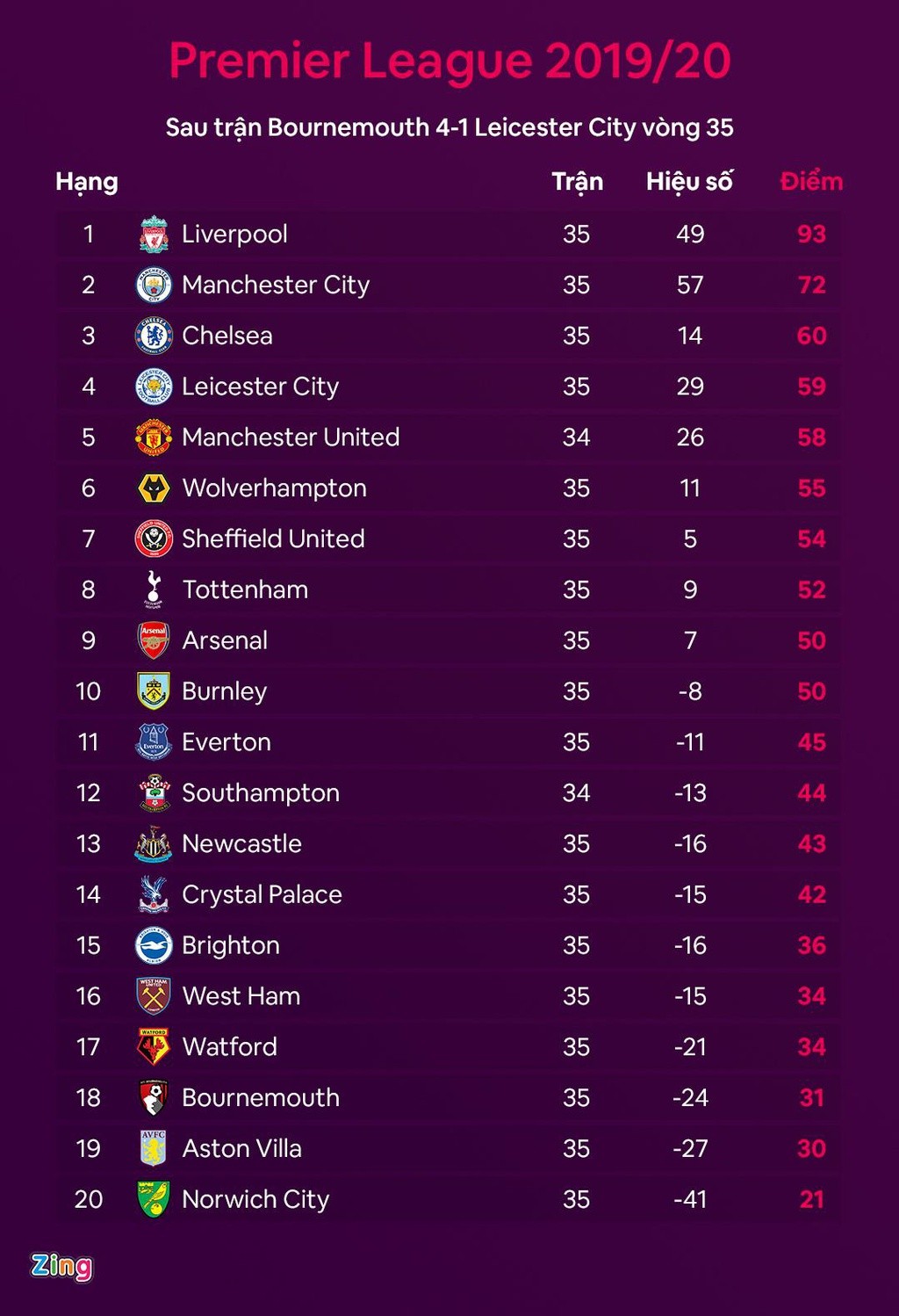 MU dự Champions League theo kịch bản nào khi Man City thoát án phạt - Bóng Đá