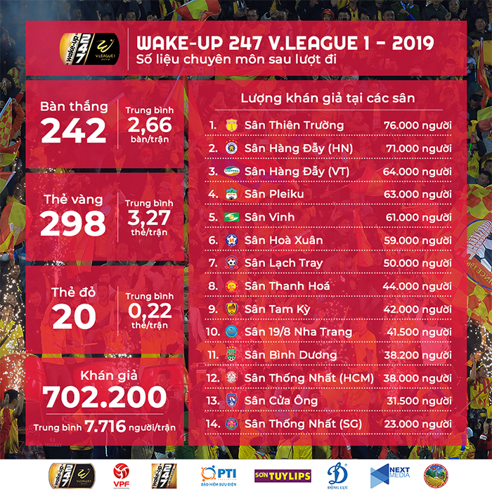 Chảo lửa Thiên Trường điểm tựa vững chắc của đội bóng thành Nam tại V-League 2019 - Bóng Đá