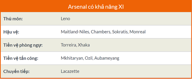 Nhận định Newcaslte - Arsenal: Khai nòng thành công, Pháo thủ thắng cách biệt 2 bàn? - Bóng Đá