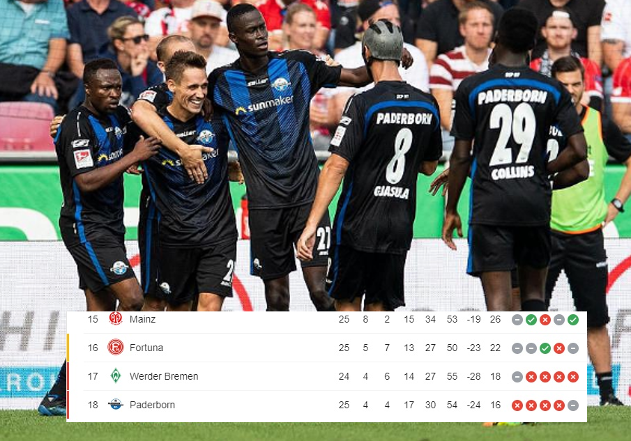 Lộ diện 5 đội bóng nguy cơ xuống hạng đầu tiên ở Châu Âu - Bóng Đá