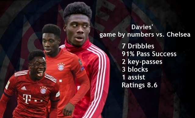 Không phải Lewy hay Gnabry, 'Alaba Bắc Mỹ' mới là kẻ hủy diệt Chelsea - Bóng Đá