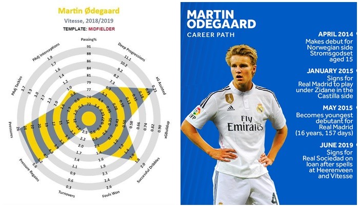 CHÍNH THỨC: Real Madrid chia tay 