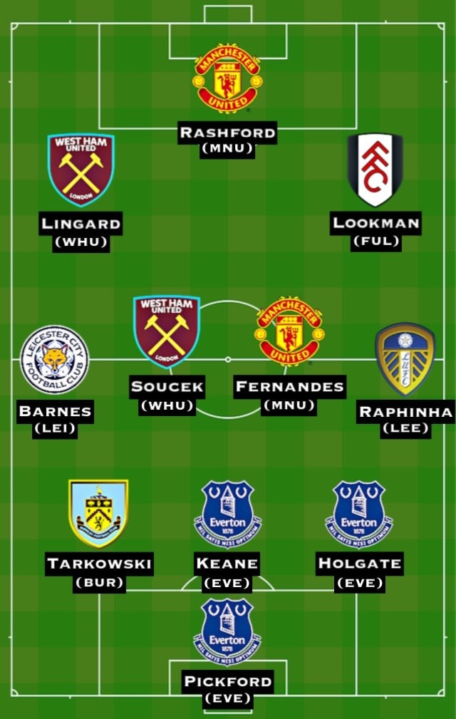 Đội hình tiêu biểu vòng 25 EPL - Bóng Đá
