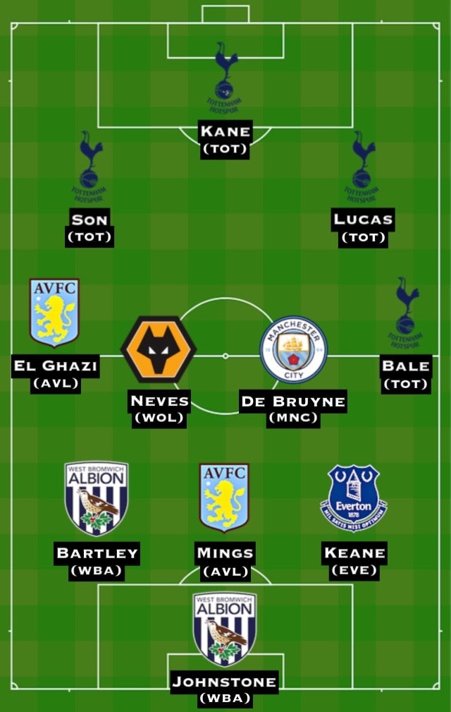 Đội hình tiêu biểu vòng 26 Premier League: - Bóng Đá