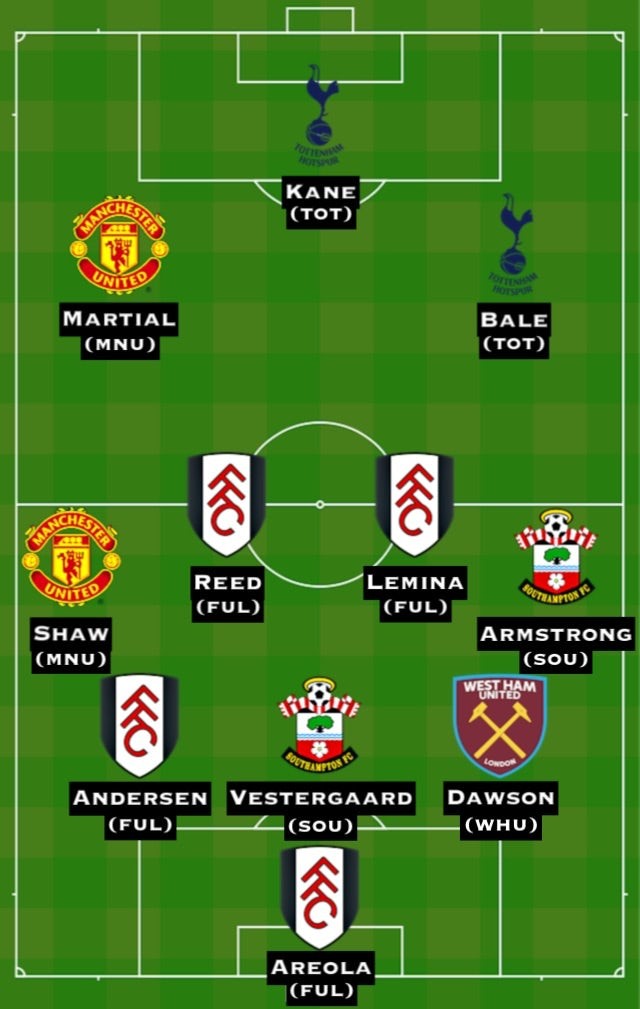 Đội hình tiêu biể Premier League - Bóng Đá