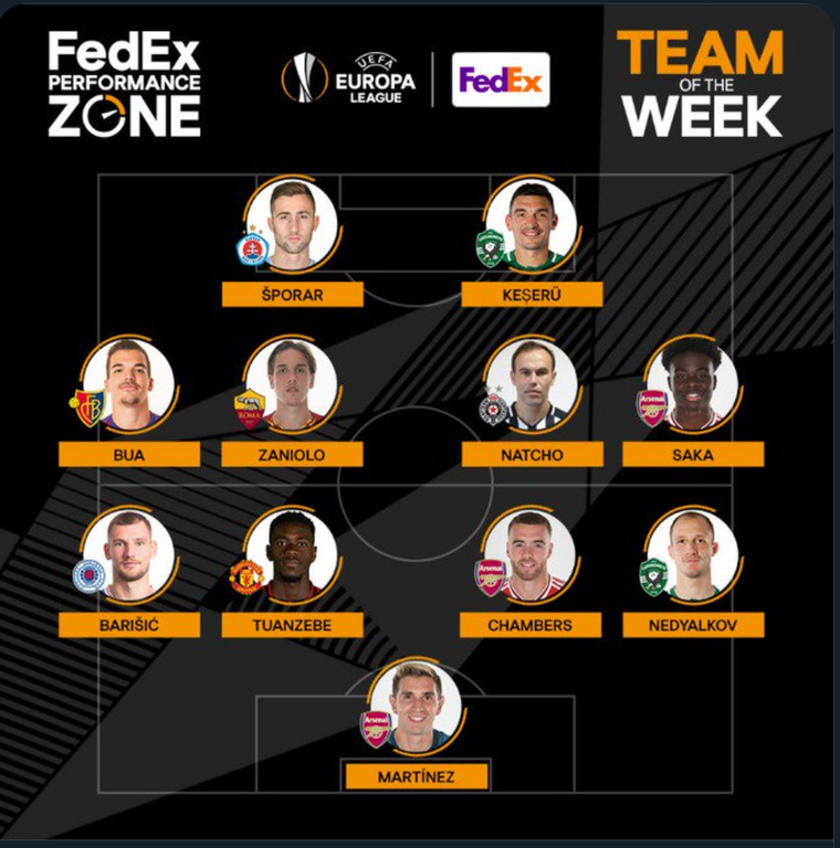 Đội hình tiêu biểu Europa League - Bóng Đá