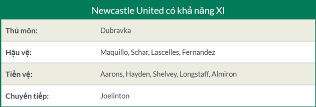 Nhận định Newcaslte - Arsenal: Khai nòng thành công, Pháo thủ thắng cách biệt 2 bàn? - Bóng Đá