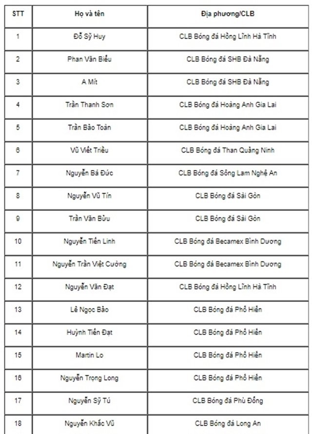 3 điều rút ra từ danh sách tập trung U22 Việt Nam: Thầy Park mở cửa  - Bóng Đá