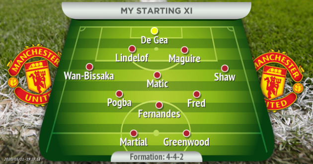 5 sơ đồ khả dĩ để Man Utd kết hợp Pogba và Fernandes - Bóng Đá