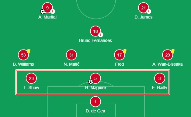 Tiếp tục công thức '3 CB', Solsa hạ Chelsea theo cách đơn giản - Bóng Đá