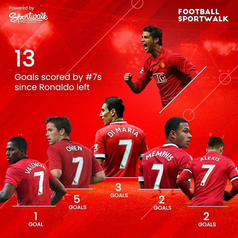 Manchester United number 7s - the best and worst in the Premier League era - Bóng Đá