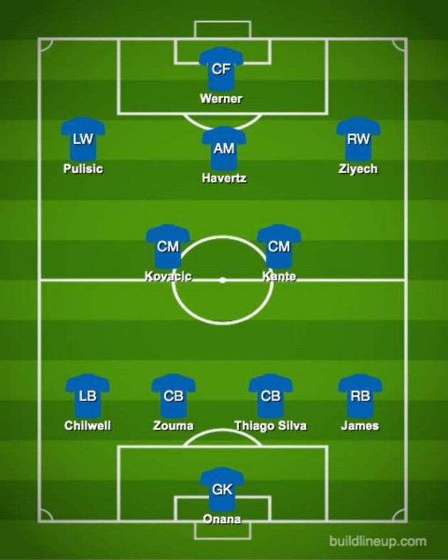Hoàn tất các mục tiêu, đội hình Chelsea mùa tới đáng gờm thế nào? - Bóng Đá