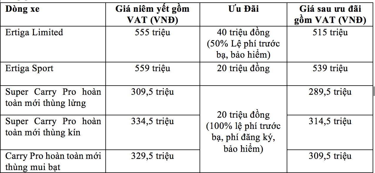 Cơ hội vàng mua xe Ertiga Limited, Ertiga Sport và Super Carry Pro nhận ngay hỗ trợ lệ phí trước bạ từ Suzuki - Bóng Đá