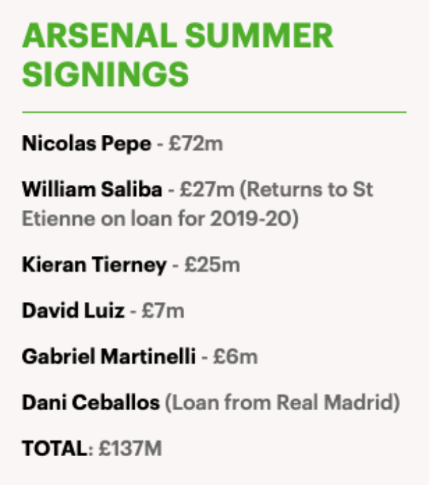 'When January does roll around we're going to be proactive again': Josh Kroenke says Arsenal will continue to back Unai Emery - Bóng Đá