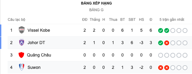 CLB Malaysia gây sốc, quật ngã 