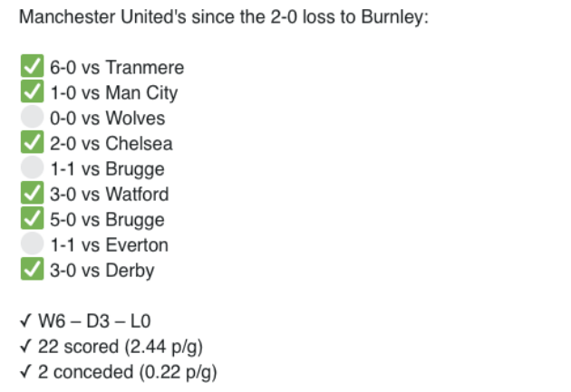 22 scored, two conceded: Evidence Solskjaer's Man United have turned a corner - Bóng Đá