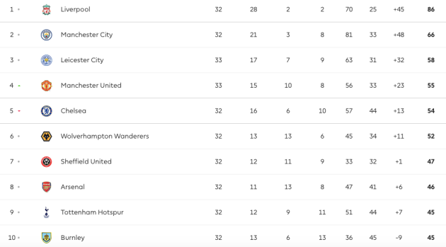 Thăng hoa tột đỉnh, Man Utd trút 