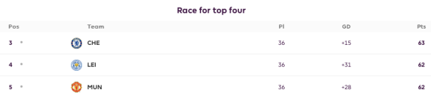 Bài sau trận - Bóng Đá