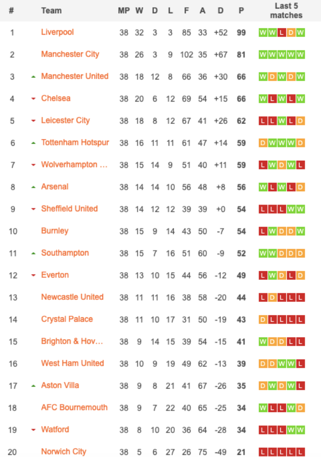 Arsenal Watford - Bóng Đá