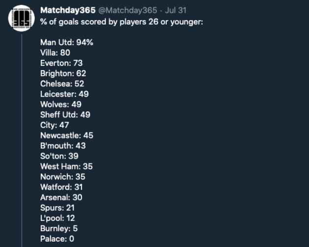 Với Solskjaer, Man Utd đang bay trên đôi cánh những tài năng trẻ - Bóng Đá
