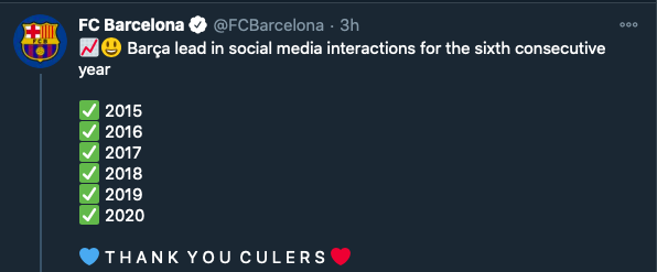 Barcelona have broken the global record for social media interactions for the sixth successive year. - Bóng Đá