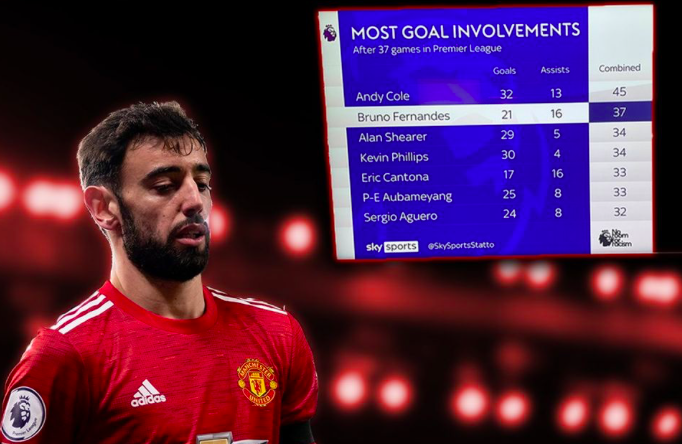 Photo: Stat highlights almost unparalleled impact of Bruno Fernandes at Manchester United - Bóng Đá