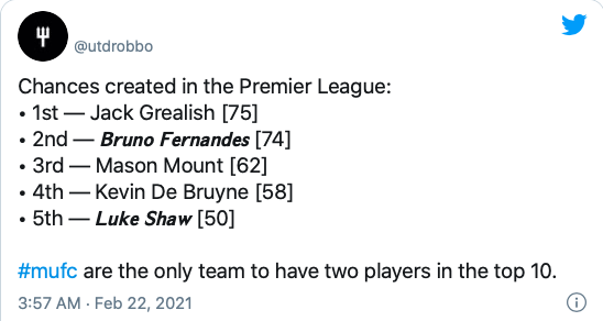 Manchester United boast creativity in encouraging statistic - Bóng Đá