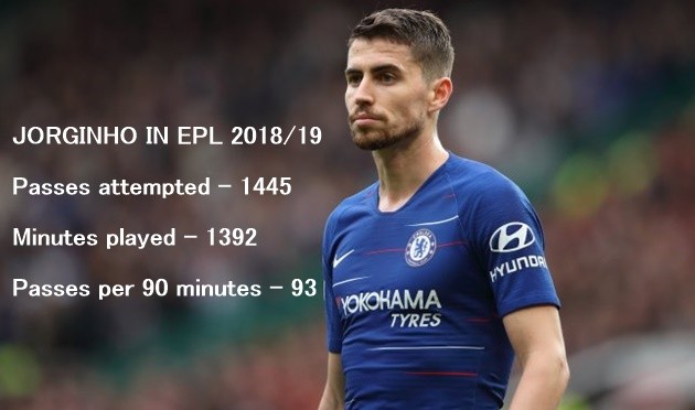 5 chuyên gia chuyền bóng ở EPL 2018/19: Jorginho bị 