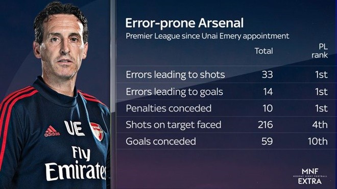 Arsenal's capitulation against Watford was a reminder of their defensive flaws - Bóng Đá