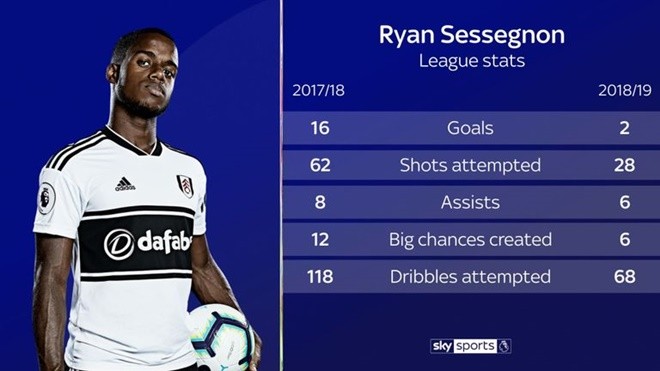 Ryan Sessegnon to Tottenham: Will former Fulham man shine at Spurs? - Bóng Đá