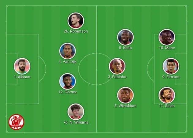 Đá Siêu cúp, Liverpool tung đội hình hủy diệt Arsenal? - Bóng Đá