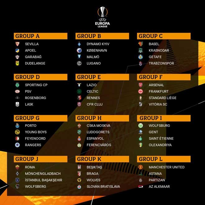 Kết quả bốc thăm Europa League - Bóng Đá